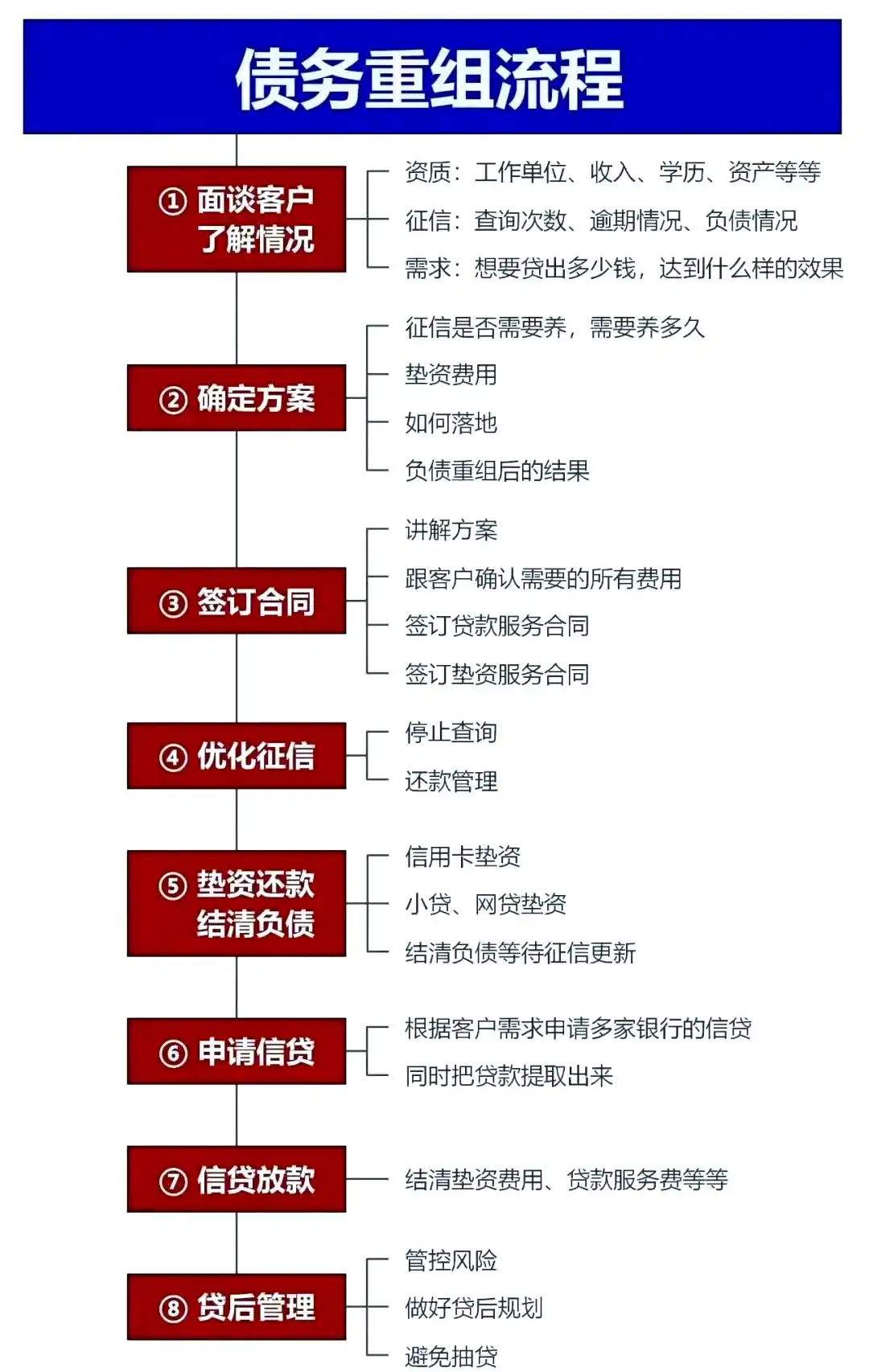 在定海，中小企业也可以债务重组吗？
